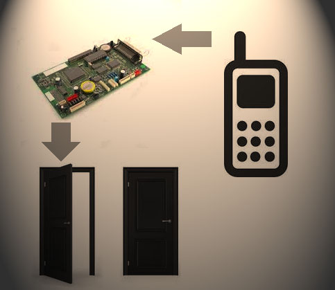 Gsm Based Door Unlocker Project